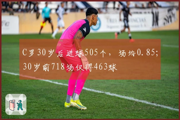 C罗30岁后进球505个，场均0.85；30岁前718场仅得463球